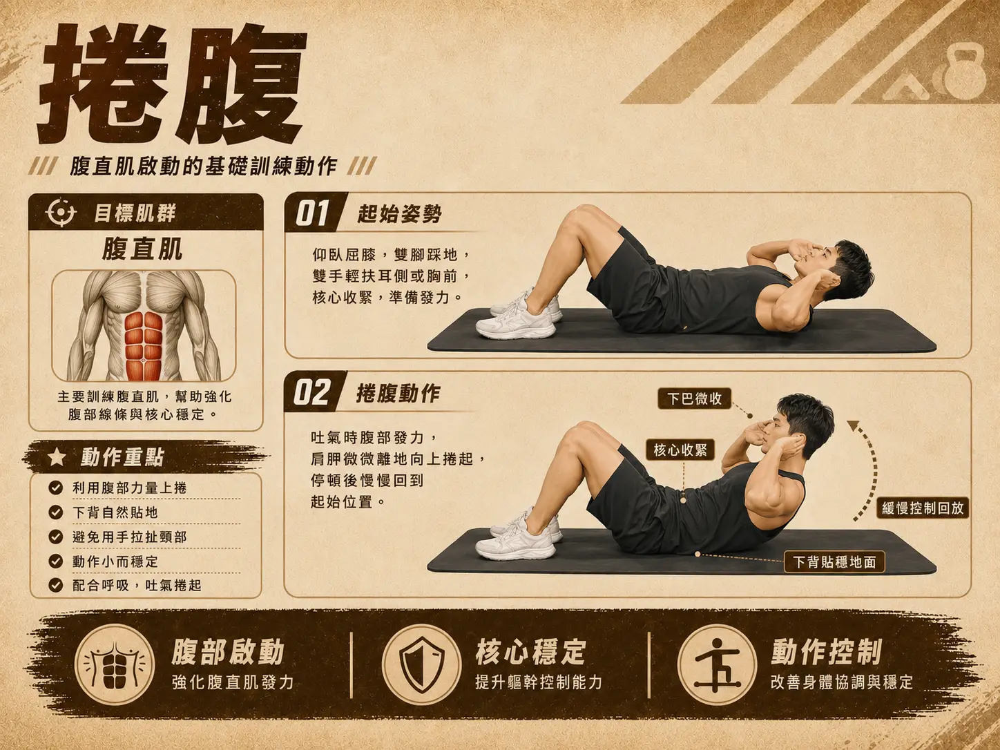 捲腹動作平躺,膝蓋彎曲,腳掌踩地,雙手輕放耳側