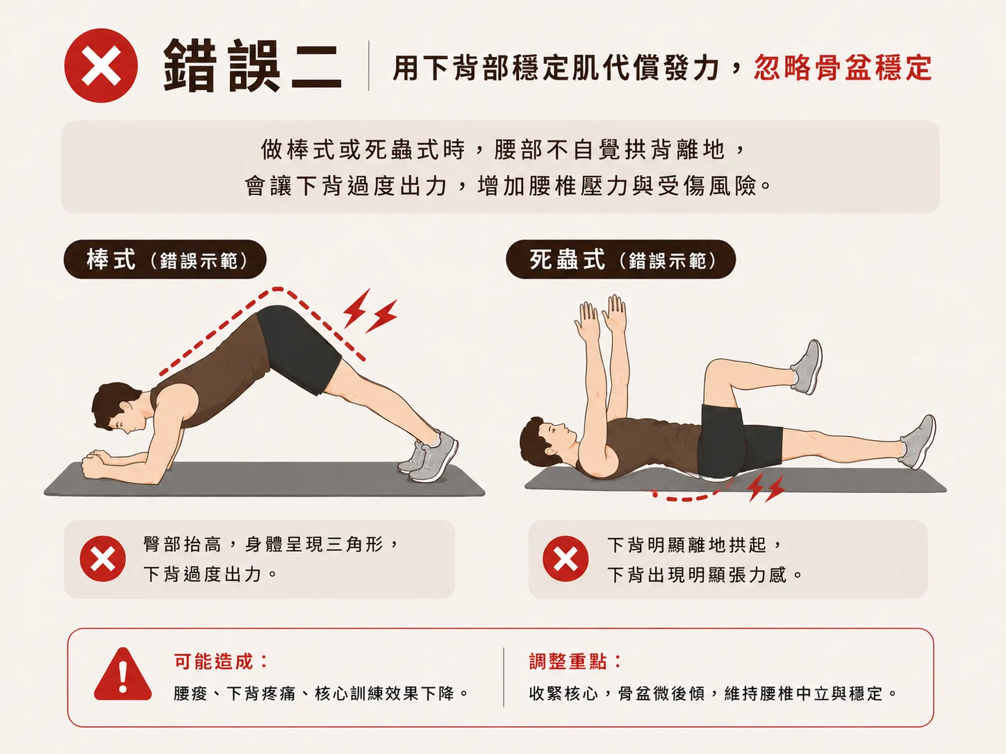 做棒式或死蟲式時,腰部不自覺拱背離地,或在伸展手腳時下背出現明顯張力感